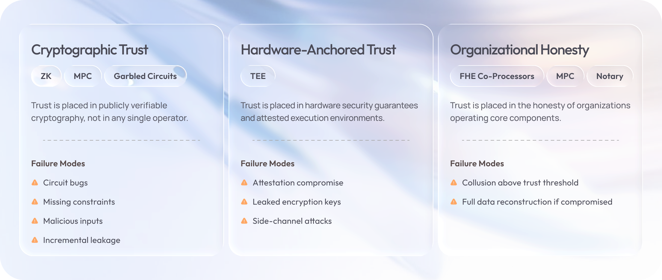 Trust models of enterprise privacy solutions